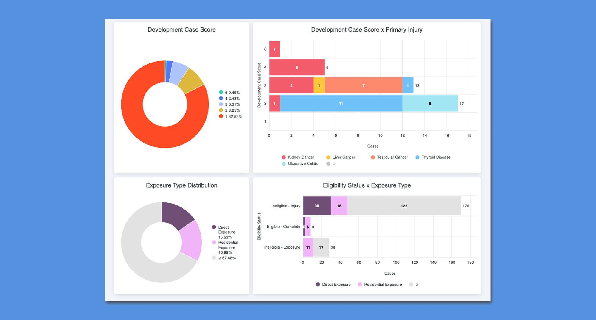 AFFF Case Optimization  SC (3)