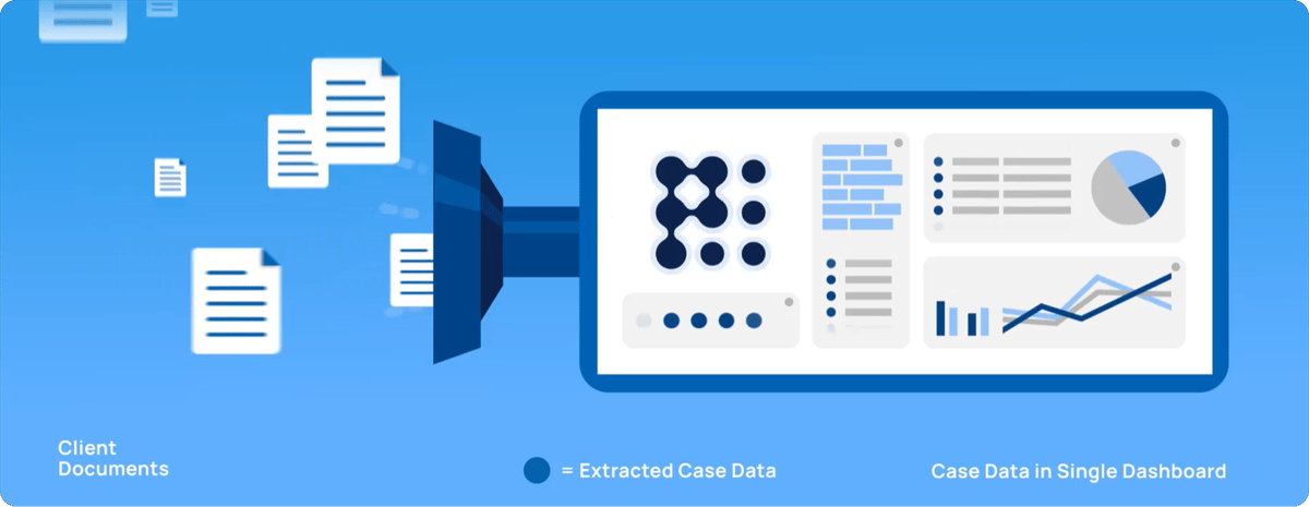 AI that accelerates case evaluation