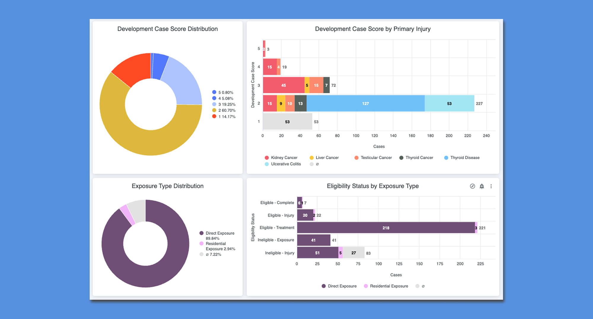 AI-Powered case evaluation for AFFF & PFAS exposure