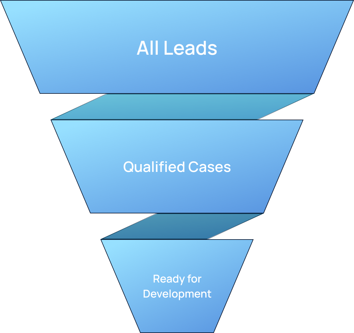 Case Screening Vector Mass Tort Case Screening Software for Early Case Evaluation | Pattern