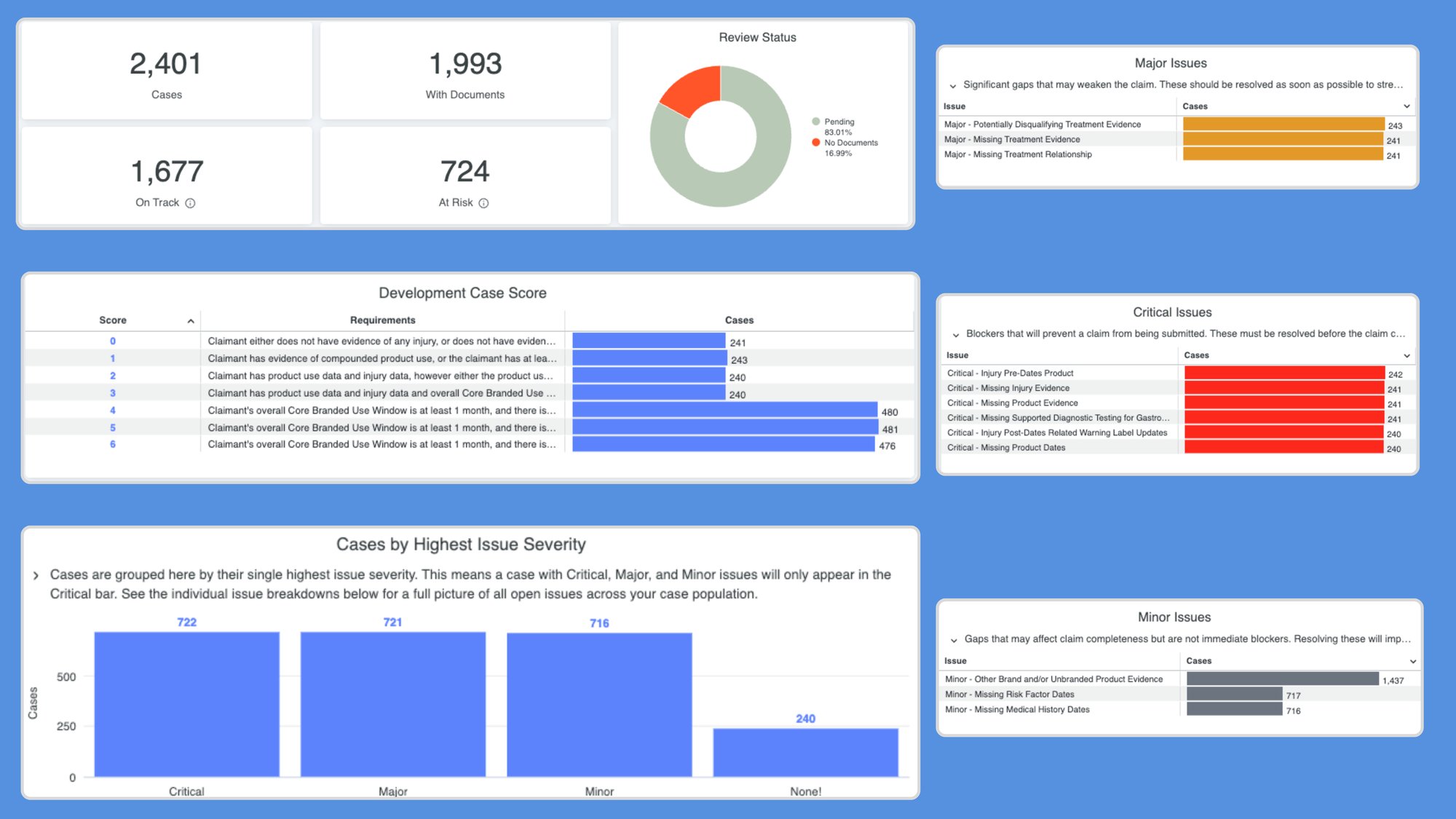 Evaluate every Ozempic and GLP-1 claim against the evidence that determines case strength.