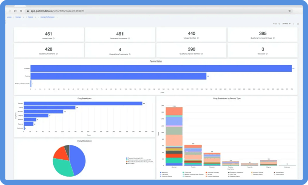 Part of one connected platform