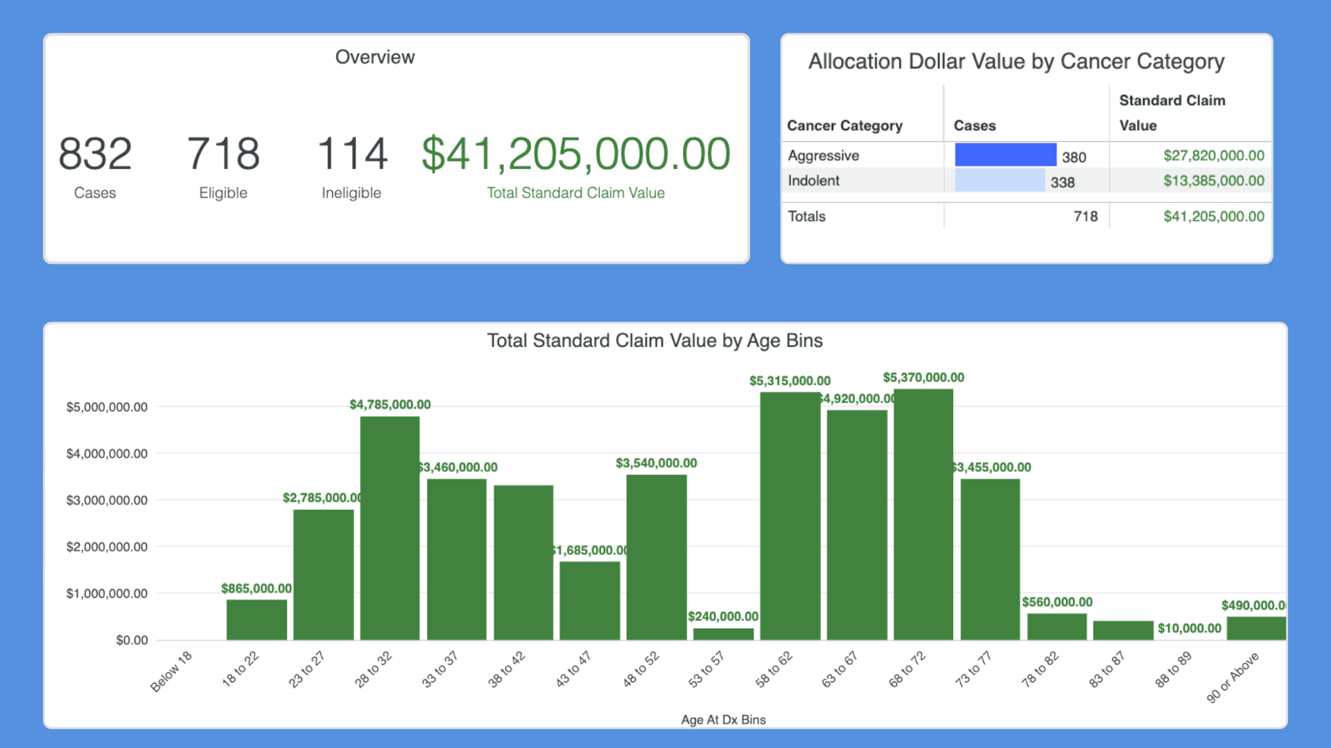 Understand your Roundup inventory instantly